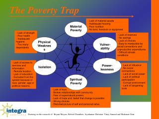 Lack of material assets Inadequate housing Poor nutrition No land, livestock or equipment