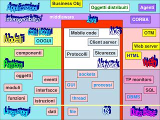 Client server