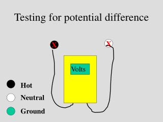 Testing for potential difference