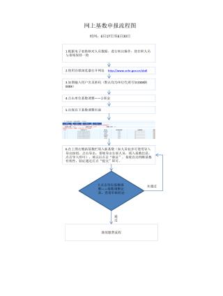 网上基数申报流程图