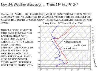 MODELS FCSTG INVERTED TROF OVER CENTRAL AND EASTERN AREAS WITH