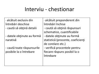 Interviu - chestionar