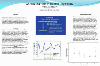 Ghrelin: It’s Role in Human Physiology Lucas M. Weikart Neuroscience 2050