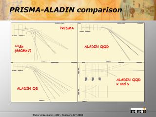 PRISMA-ALADIN comparison