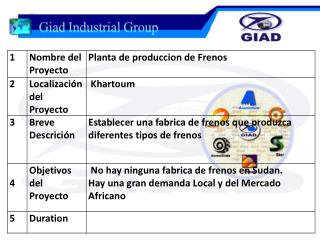 Giad Automotive Tires Project (Mr Alzaire) Esp