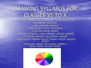DRAWING SYLLABUS FOR CLASSES VI TO X