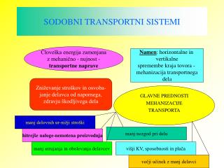 SODOBNI TRANSPORTNI SISTEMI