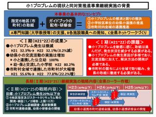 小１プロブレムの現状と同対策推進事業継続実施の背景