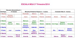 ESCALA MGA 3º Trimestre/2014