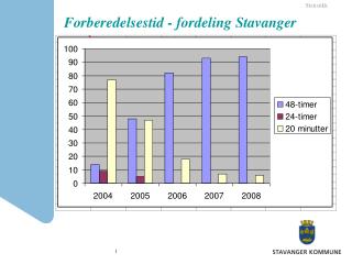 Forberedelsestid - fordeling Stavanger