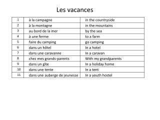 Les vacances