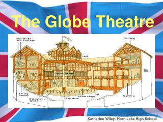 The Globe Theatre