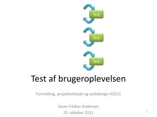 Test af brugeroplevelsen