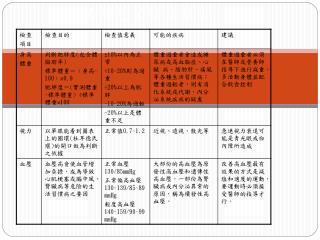 看懂您的健康報告