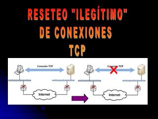 RESETEO &quot;ILEGÍTIMO&quot; DE CONEXIONES TCP