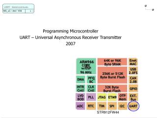 Programming Microcontroller UART – Universal Asynchronous Receiver Transmitter 2007