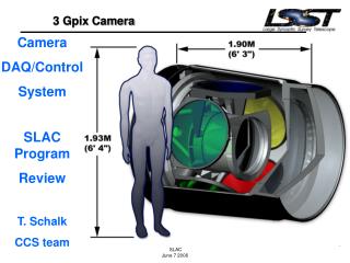 3 Gpix Camera