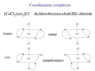 Coordination complexes