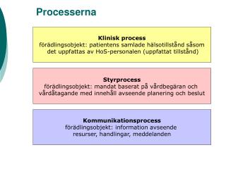 Processerna