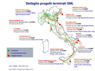 In funzione 	Iter procedurale in corso 	Progetto bloccato