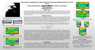 Observations and Modeling of Shelf-Slope Front Seasonal Variability Between 75  and 50  W