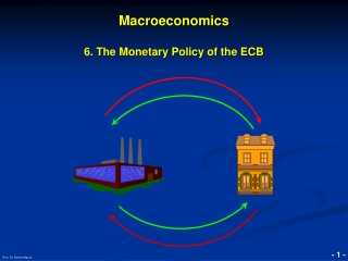 Macroeconomics 6. The Monetary Policy of the ECB