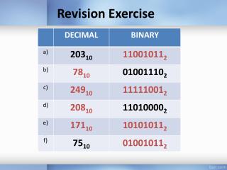 Revision Exercise