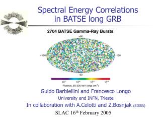 Spectral Energy Correlations in BATSE long GRB