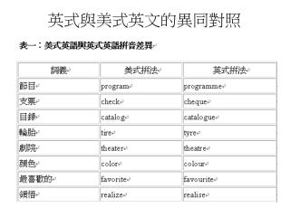 英式與美式英文的異同對照