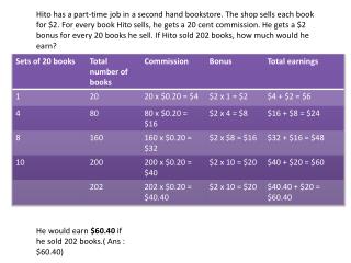 He would earn $60.40 if he sold 202 books.( Ans : $60.40)