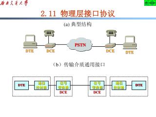 2.11 物理层接口协议