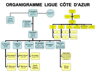 ORGANIGRAMME LIGUE CÔTE D’AZUR