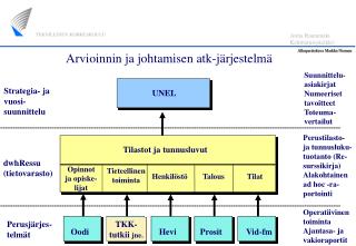 Anita Rautamäki Kehittämisyksikkö