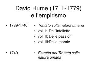 David Hume (1711-1779) e l’empirismo