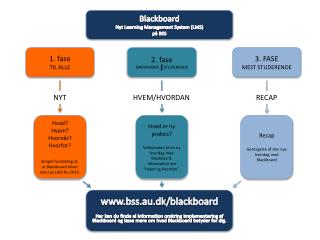 Blackboard Nyt Learning Management System (LMS) på BSS