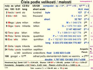 Čísla podle velikosti / malosti