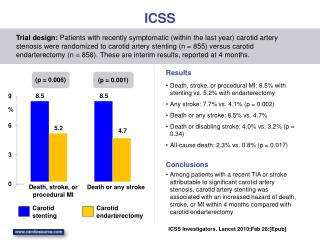 ICSS