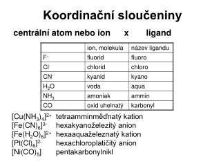 Koordinační sloučeniny