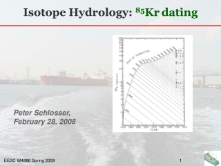 Isotope Hydrology: 85 Kr dating