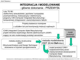 INTEGRACJA I MODELOWANIE - główne dokonania - PRZEMYSŁ