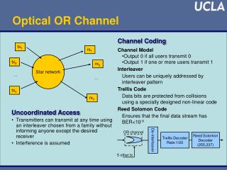 Uncoordinated Access