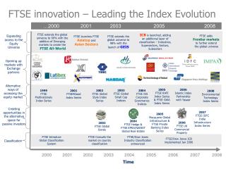 FTSE innovation – Leading the Index Evolution