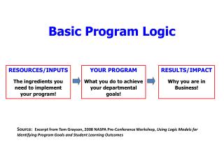 Basic Program Logic