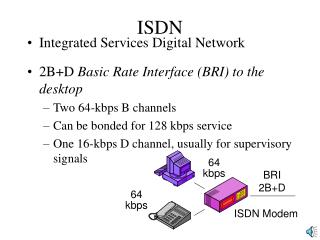 ISDN