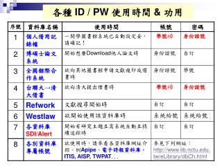 各種 ID / PW 使用時間 &amp; 功用