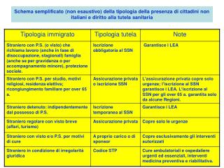 Italia, area di nuovi arrivi nel 2012