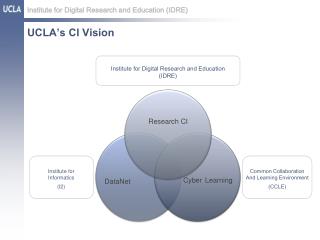 UCLA’s CI Vision