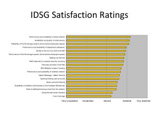 IDSG Satisfaction Ratings