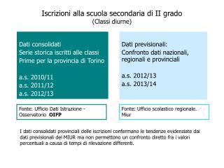 Iscrizioni alla scuola secondaria di II grado (Classi diurne)