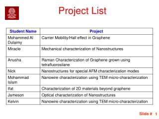 Project List